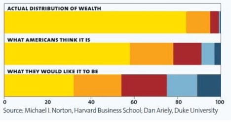 wealth distribution